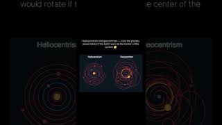 Geocentric vs Heliocentric Whats the Difference space knowledge [upl. by Ilario788]