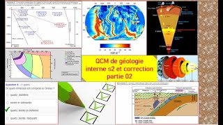 géologie interne s2 le flux géothermique et les facies métamorphiques qcm [upl. by Annalee]