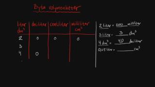 Tabell enhetsomvandling  Geometri  Åk 9 [upl. by Kyrstin]