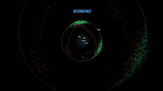 Asteroid Belt Animation  Asteroid Belt  Mars And Jupiter Asteroid Belt shorts [upl. by Behka]