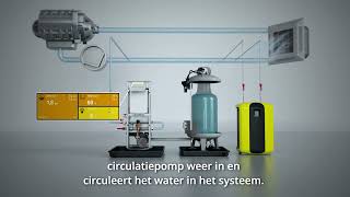 De werking van een EMCC Expansieautomaat in combinatie met een S600 Superior Vacuümontgasser [upl. by Catarina202]