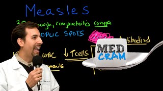 Measles rubeola Explained Clearly by MedCramcom  2 of 2 [upl. by Aehtna]