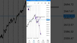 DROP BASE DROP GOLD 27 NOVEMBER 2024 [upl. by Emanuele]