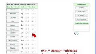 Óxidos Metálicos videosdematematicascom [upl. by Nohtiek803]