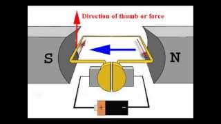 DC Motors How Do They Work Construction amp Working Principle of a DC Motor  Electrical4U [upl. by Ecinaj]