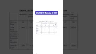 IBPS RRB PO Mains Cut  Off Marks 2023  RRB PO MAINS Previous year Cutoff [upl. by Elliven772]