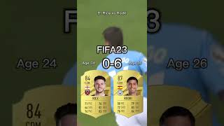 Declan Rice vs Rodri【FIFA OVR Compilation】ライスvsロドリ [upl. by Flita]