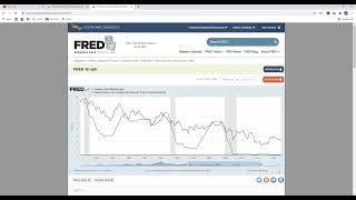 What the Yield Curve is Currently Saying about our Economy [upl. by Haliled758]