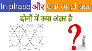 Definition of in phase  definition of out of phase  difference between in phase and out of phase [upl. by Yendor39]