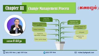 Chapter 3 ដំណើរការ នៃការគ្រប់គ្រងការផ្លាស់ប្តូរ  Change Management Process ភាគបញ្ចប់ [upl. by Anihta]