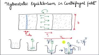 Hydrostatic Equilibrium in Centrifugal Field [upl. by Scammon972]