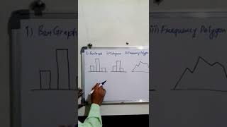 Class  9  Statistics  Bar Graph Histogram amp Frequency Polygon [upl. by Yerffe]