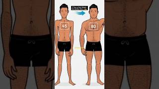 5 Tips to Gain Weight the Healthy Way 🍲💪 weightgainfoods gain weight shorts viralshort [upl. by Leiser]