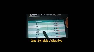 Comparative Adjectives  Grade 5 English Grammar [upl. by Kinnard]