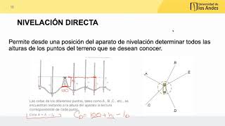 CLASE 04  ALTIMETRÍA LEVANTAMIENTO DE COTAS REDES Y CIRCUITOS DE NIVELACIÓN RISE AND FALL [upl. by Pearson541]