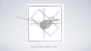 Economists’ Untold Secrets 017 Nash Bargaining II [upl. by Candra]