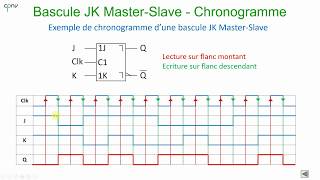 ELNU  Les bascules Partie 5  Master Slave [upl. by Thomson]