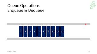 45  Queues Enqueue amp Dequeue Operations Concepts [upl. by Phillane229]