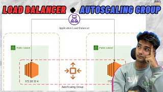 AWS Tutorial to create Application Load Balancer and Auto Scaling Group [upl. by Weaks]