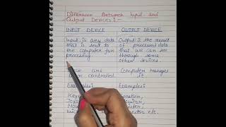 Difference Between Input and Output Devices  Input device and output device  shorts inputdevices [upl. by Staal]