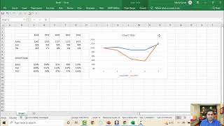 Trend Analysis for Company Trends [upl. by Nnateragram]