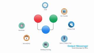 Demo  Tutorial  How to use Output Messenger Offline messenger for Group and Individual Chatting [upl. by Janessa]