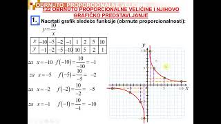 ŠESTI 122 Obrnuto proporcionalne veličine 2 [upl. by Genevra]