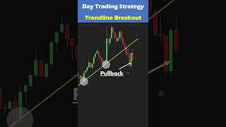 Trendline Breakout 1 trading day daytrading daytrader [upl. by Atiuqal]