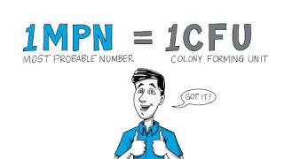 Whats the difference between CFU and MPN [upl. by Lyrpa]