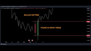 Bullish Engulfing DATE 2 jan 2024 [upl. by Lahpos]