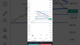 MRPL LIMITED daily chart intrad stockmarket trading bankniftyprediction intradaytradin [upl. by Nealon159]