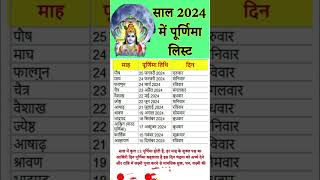 Purnima List of 2024📅 Calendar 365 📅 [upl. by Nosredna]