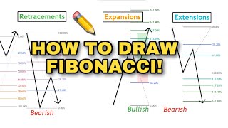 Tutorial How to Draw FIBONACCI For Trading Retracements Expansions Extensions📈 [upl. by Paris]