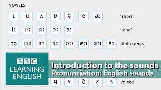 👄 Improve your pronunciation with BBC Learning English  Introduction [upl. by Senaj]