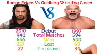 Roman Reigns Vs Goldberg Comparison  NetWorth Win or Lost Followers Cars amp More [upl. by Kristos]