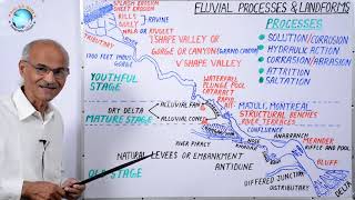 FLUVIAL PROCESSES AND LANDFORMS जलीय प्रक्रम एवं स्थलरुप  Part29  By SS Ojha Sir [upl. by Merrick598]