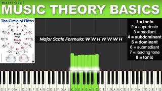 MUSIC THEORY 101 FOR BEGINNERS Pop Music Theory Basics  Make Pop Music amp Christopher Siu [upl. by Issor]