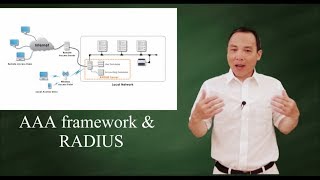 AAA framework and RADIUS [upl. by Narcho]