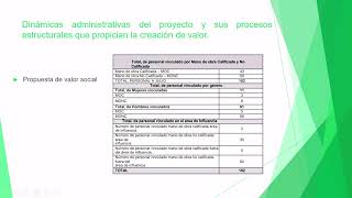 Video Análisis de proyecto  Principios Gerenciales  Especialización en Gerencia de Proyectos  DRA [upl. by Woody]