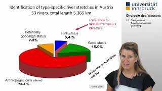 Ökologie des Wassers 52 Fließgewässer Grundgewässer und Sanierung [upl. by Ymot621]