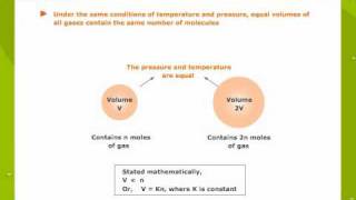 Avogadros Law [upl. by Yaakov]