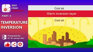 Temperature Inversion Part5  Frontal Inversion  Radiation Inversion  Valley Inversion  ZCC [upl. by Halden]