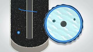 Whole Home Backwashing Filter  How it Works [upl. by Eenaj]