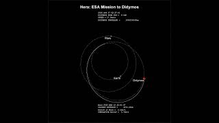 The ESA Hera Mission as solved by my Optimum Interplanetary Trajectory Software OITS [upl. by Uht]