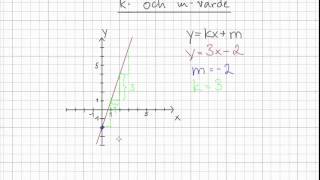 Matematik 2b k och mvärde [upl. by Burger]