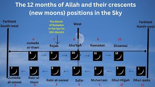 How Sunnis Changed the Month of Ramadan When is Ramadan The 12 Months of Allah and their Positions [upl. by Aeslehs]