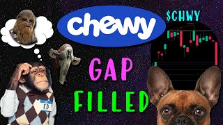 Chewy Stock CHWY Gap FILLED Nearing Bottom Support [upl. by Botsford691]