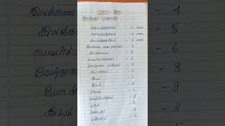 tnpsc tamil tips 👍💯 trending subscribeformore [upl. by Olbap]