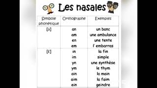 The nasals phonetic in French  Les Nasals phonétiques en français [upl. by Adiaros]