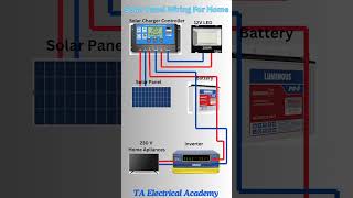 I installed Solar Panels DIYHere’s How  shorts [upl. by Yerffeg195]